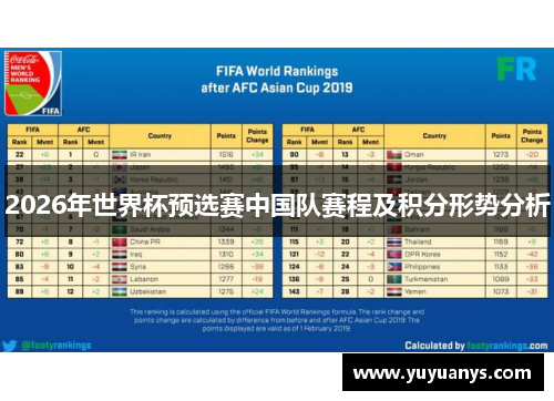 2026年世界杯预选赛中国队赛程及积分形势分析