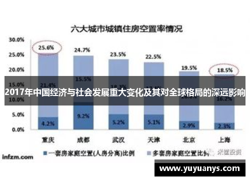 2017年中国经济与社会发展重大变化及其对全球格局的深远影响