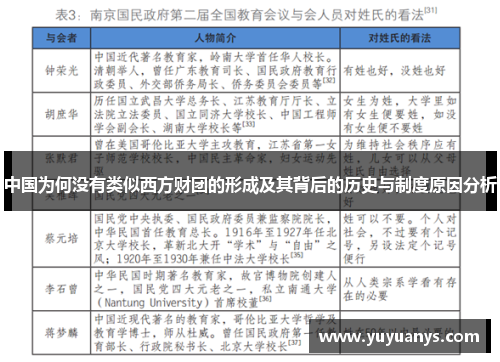 中国为何没有类似西方财团的形成及其背后的历史与制度原因分析